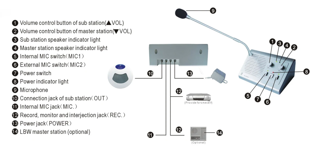 SD-2006DL+ Interface Connection